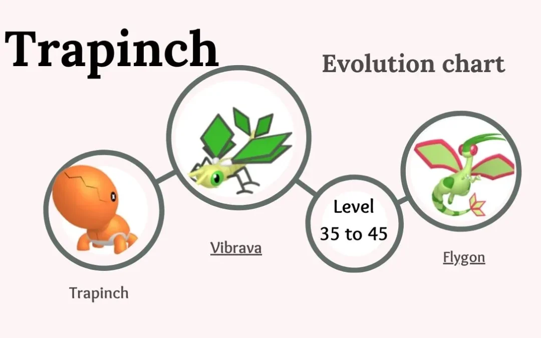 All About Trapinch: A Ground-Type Pokémon Worth Discovering