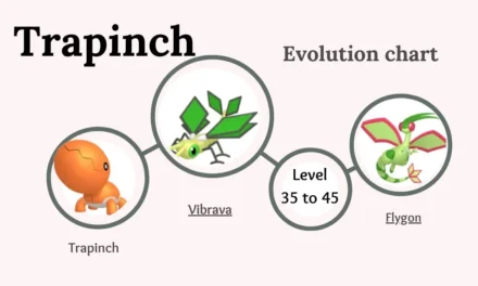 All About Trapinch: A Ground-Type Pokémon Worth Discovering