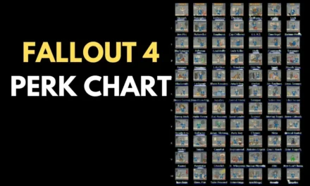 Fallout 4 Perk Chart: A Comprehensive Guide